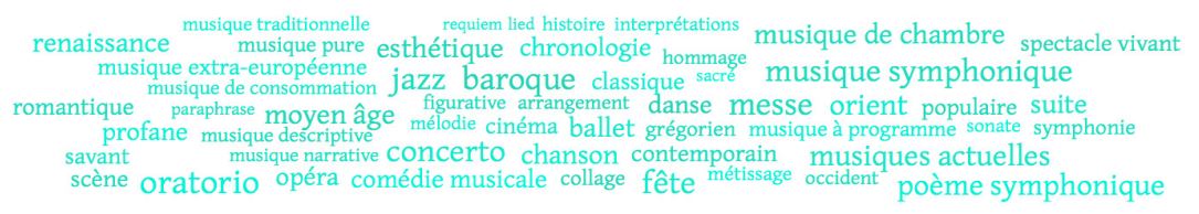 nuage de mots