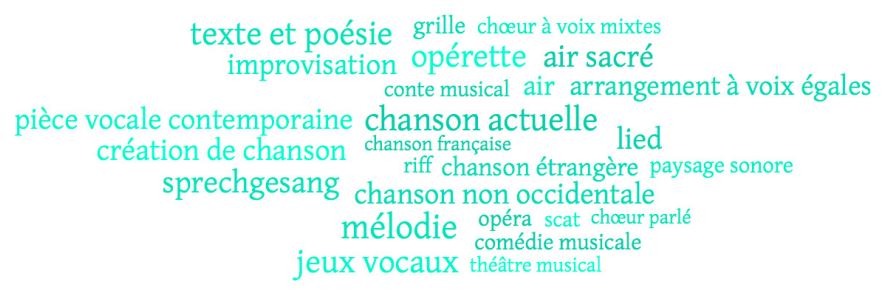 nuage de mots